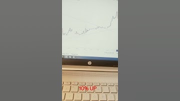 Zomato stock breakout and 10% UP..