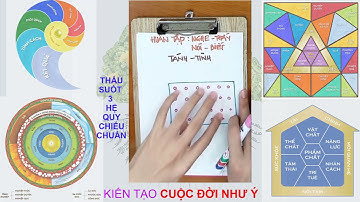 THẤU SUỐT 3 HỆ QUY CHIẾU CHUẨN- 02.6 TỔNG NGHIỆP - NGUYÊN LÍ HOẠT ĐỘNG TIỀM THỨC