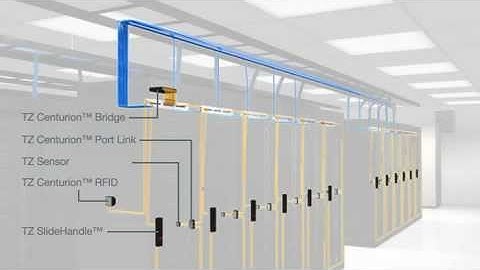 TZ Centurion Rack Security System