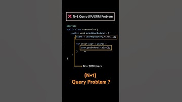 Wat is het N+1 Query Probleem (JPA/ORM)