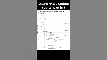ggplot2, Easily Create beautiful Scatter plot (Correlation) in R using ggplot2