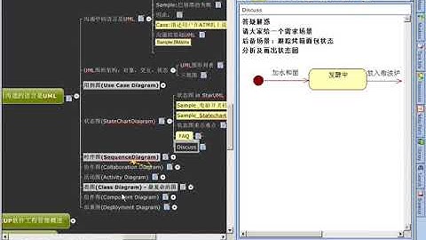 麦子学院-敏捷开发软件工程-第09章 时序图1(SequenceDiagram)