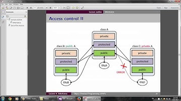 Session 3 - Inheritance (Arabic)