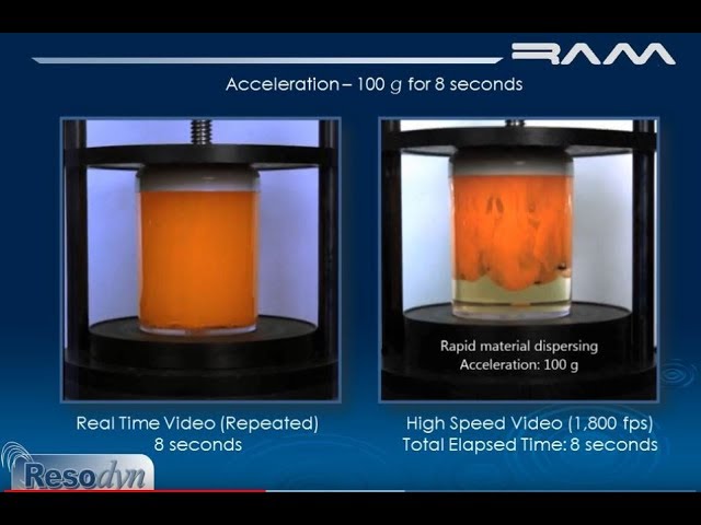 How to Overcome Challenging Liquid Mixes - Resodyn Acoustic Mixers