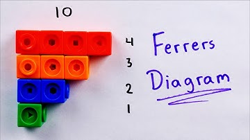 These Blocks are Big Boy Math