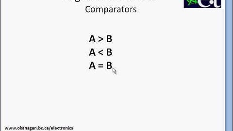 Combinational Logic - Comparators