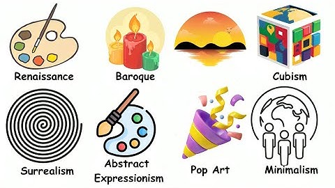 Every Major Art Movement Explained in Just 8 Minutes