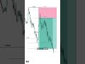 analisa termudah untuk market yang lagi turun #tradingpemula #traderforex #investasicrypto