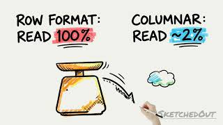 Ep 9 | The File Format That Beats Your Code | Apache Spark, SketchedOut