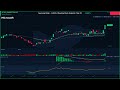 Samsung Rally | +5.84% | Bluechip Stock Analysis | May 31