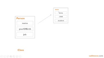 Python - Nesne Tabanlı Programlama