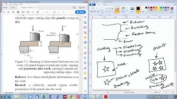 Chapter 5-lecture 1: Introduction to sheet metal forming (Arabic Narration)