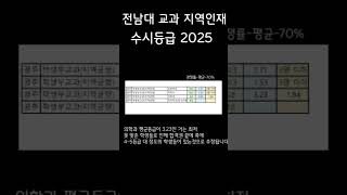 전남대 간호학과 의대 약대 치대 수시등급 #전남대 #전님대 수시등급 #전남대 간호학과 #전남대 의대 #전남대 치대 #전남대 약대