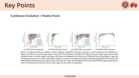 CARS: Continuous Evolution for Efficient Neural Architecture Search