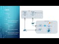 Configuring iSCSI Storage in Netapp ONTAP 6.4 & Connecting to ESXi