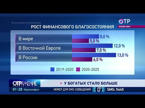 У россиян рекордно выросли доходы. Правда не у всех, а у самых богатых