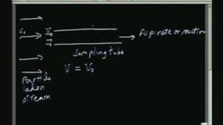 Lecture-44-Measurements of Gas Composition and Smoke