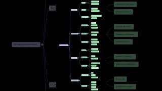 The making of a global world | Easy learning #canvasofminds #shorts
