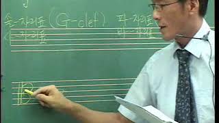 중학교 음악기초이론 1강-음악의 3요소와 보표 중학교 음악기초이론 1강-음악의 3요소와 보표