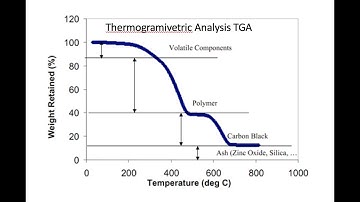 Plotting kurva Analisis Termo Gravimetri TGA || menggunakan perangkat lunak Origin