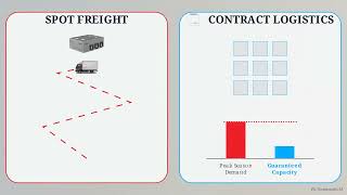 High-Velocity Calgary Freight Transportation | Direct Distribution & Fleet Capabilities