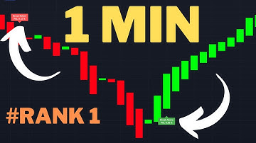 Maximize Your Profit By This Scalping Strategy  (96% Winrate)