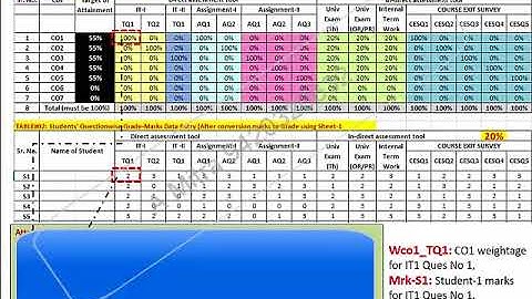 Attainment calculation of Course Outcome (CO) and Prog Outcome (PO)-Form2a