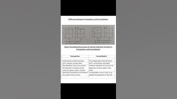 Difference between Compaction and Consolidation #shorts #shortvideo #consolidation #compaction