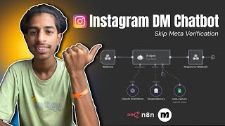 Instagram DM Automation Free | Auto Reply Setup 2025 | Instagram Marketing Tool Guide | Link in Dm