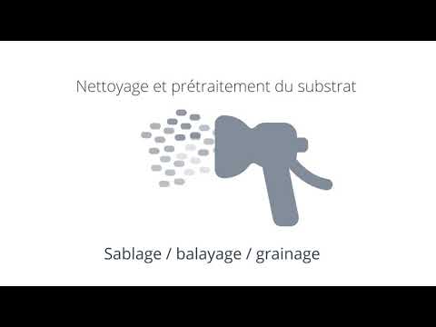 Le procédé de thermolaquage | The Coatinc Company