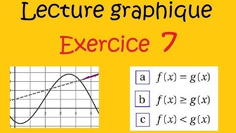 Seconde Lecture graphique Avec deux fonctions   exercice 7