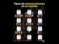 tipos de tomacorrientes en el mundo #geografia #paisesdelmundo #countryballs