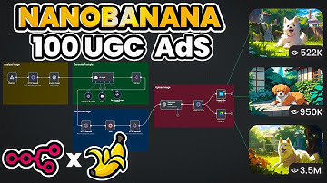 Build a $1M Ad Generator App Using Nanobanna (Lovable & N8N)