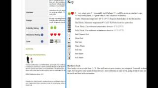Searchable database of plants