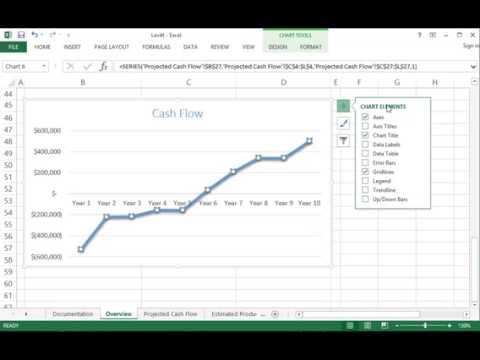 Markers Chart Excel