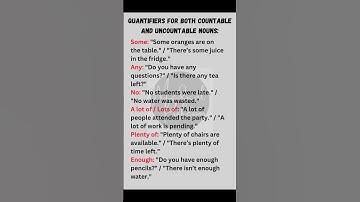 "Quantifiers for Both Countable and Uncountable Nouns: Complete Guide with Examples"
