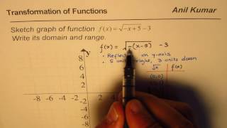 Graph Transformed Square-Root Function Find Domain and Range