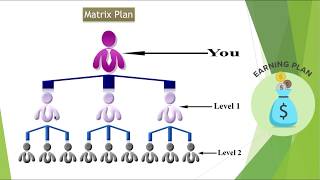 EaseKart Business Plan| Earn Money Online| Best MLM Earning Plan screenshot 3