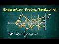 How Expectations Evolve: Black–Scholes & Kolmogorov Backward - Stochastic Processes and PDEs (6/8)