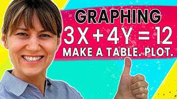 Graph Linear Equation with a Table | Without Frustration
