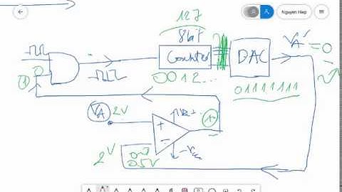 Hướng dẫn sử dụng ADC vi điều khiển PIC16f887