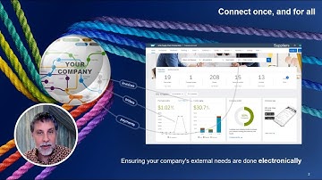 The SAP Business Network   what is it used for?