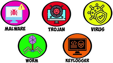 Learn About ALL Computer Viruses in Just 8 Minutes