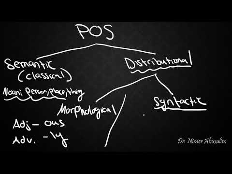 SYNTAX-3: Parts of Speech and Syntactic Categories