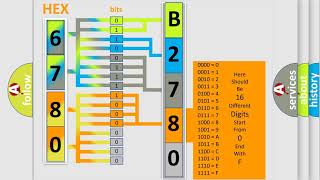 DTC Mazda B2780 Short Explanation