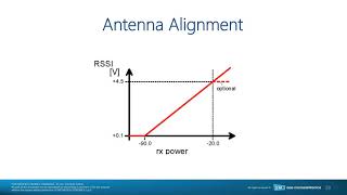 SIAE Microelettronica, Inc. Antenna Alignment Best Practices