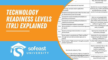 Technology Readiness Levels (TRL) Explained