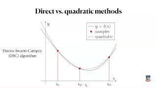 Quadratic search methods and Newton's method