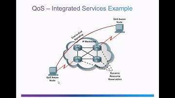 Tutorial - QoS Models