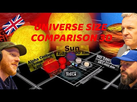 Universe Size Comparison